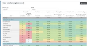 प्रधानमंत्री मातृत्व वंदना योजना में छत्तीसगढ़ देश में अव्वल,बड़े राज्यों को पछाड़कर बना नंबर-वन