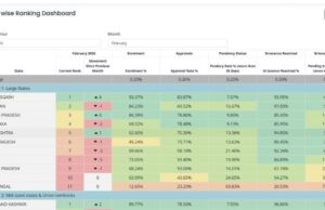 प्रधानमंत्री मातृत्व वंदना योजना में छत्तीसगढ़ देश में अव्वल,बड़े राज्यों को पछाड़कर बना नंबर-वन