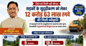 जशपुर जिले में सड़क सुदृढ़ीकरण को मिली बड़ी गति, 12.63 करोड़ रुपये स्वीकृत